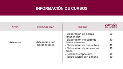 Informacion de Cursos