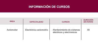 Informacion de Cursos