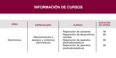 Informacion de Cursos