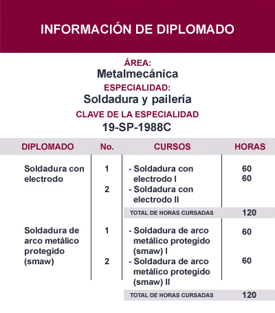 Informacion de Cursos