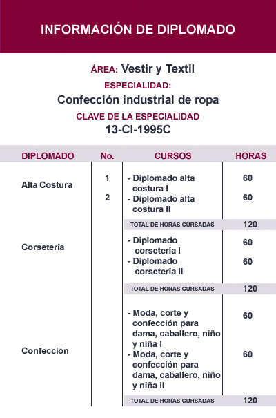 Informacion de Cursos