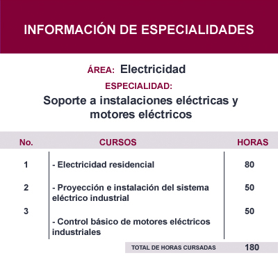 Informacion de Cursos