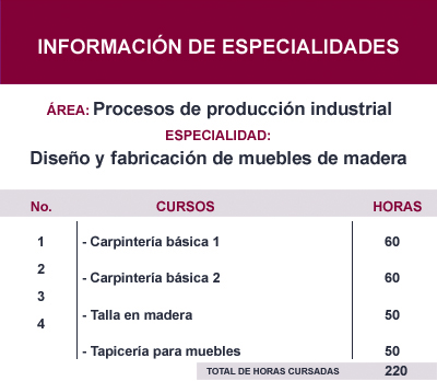 Informacion de Cursos